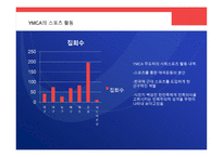 일제 무단통치하 한국사회스포츠 -8