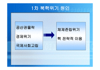 북한 핵문제 관련 4차 6자회담 -3