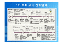 북한 핵문제 관련 4차 6자회담 -4