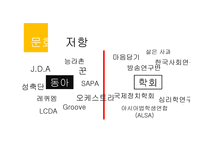 대학의 기업화 -11