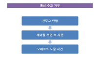 근대사회의 전개 - 외세의 침략적 접근과 개항 -11