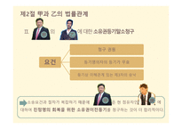 민법연습 - 갑과 을의 법률 관계 -3