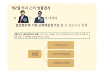민법연습 - 갑과 을의 법률 관계 -4