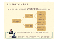 민법연습 - 갑과 을의 법률 관계 -7