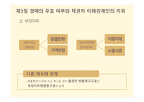 민법연습 - 갑과 을의 법률 관계 -12