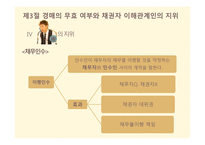 민법연습 - 갑과 을의 법률 관계 -15