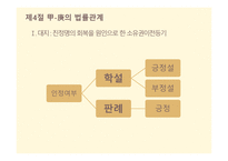 민법연습 - 갑과 을의 법률 관계 -18