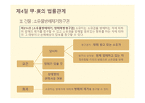 민법연습 - 갑과 을의 법률 관계 -20