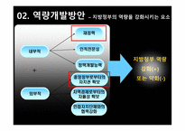 행정학개론(지방자치단체 자치역량 강화 방안) -11