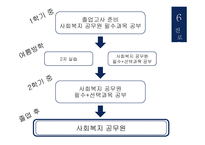 늘푸른샘장애인주간보호센터 기관 소개 -12