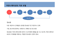 커뮤니케이션과정,기본모형 -4