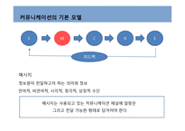 커뮤니케이션과정,기본모형 -6