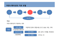커뮤니케이션과정,기본모형 -7