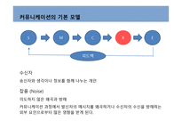 커뮤니케이션과정,기본모형 -8