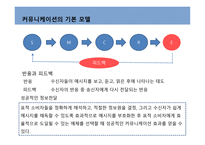 커뮤니케이션과정,기본모형 -9