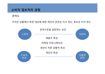 커뮤니케이션과정,기본모형 -13