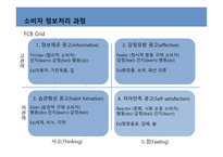 커뮤니케이션과정,기본모형 -14