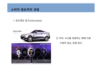 커뮤니케이션과정,기본모형 -15