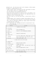 불안장애 [아동기의 불안장애, DSM-IV에 나와있는 불안장애] -3