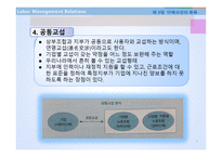 단체교섭 개념, 주체와 범위 -7