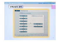 단체교섭 개념, 주체와 범위 -10