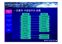 구매네트워크 관리 의의, 구축 -7