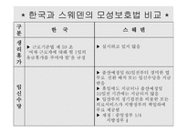 모성보호법 내용, 단계 -14