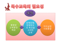 장애인정책론 - 장애인 복지 연혁 -20