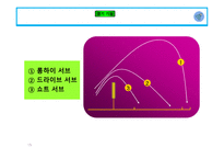 배드민턴 역사, 특성과 효과 -15