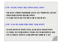 스스로 준비하는 대학생의 배낭여행 -9