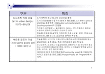 공공미술 개념 사례 -4