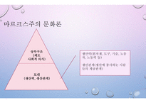 기술복제 시대의 예술작품 -6