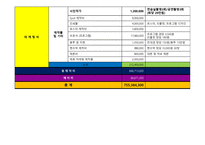 유럽 뮤지컬 콘서트 -19
