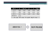 체육원리 (스포츠 사회학) - 운동선수의 스포츠 참여 -9