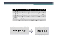 체육원리 (스포츠 사회학) - 운동선수의 스포츠 참여 -10