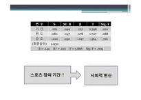 체육원리 (스포츠 사회학) - 운동선수의 스포츠 참여 -12
