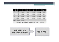 체육원리 (스포츠 사회학) - 운동선수의 스포츠 참여 -13