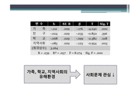 체육원리 (스포츠 사회학) - 운동선수의 스포츠 참여 -14