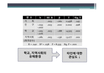 체육원리 (스포츠 사회학) - 운동선수의 스포츠 참여 -15