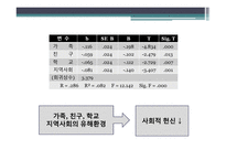 체육원리 (스포츠 사회학) - 운동선수의 스포츠 참여 -16