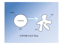 현대 체육사의신체관 -16