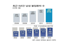 생명윤리와 철학 - 불임에 대해 -4
