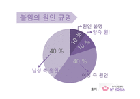 생명윤리와 철학 - 불임에 대해 -5