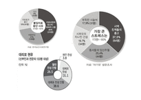 생명윤리와 철학 - 불임에 대해 -7