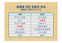 우울증과 자살에 대해서 -2