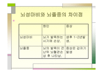 뇌성마비, 뇌졸종 -10