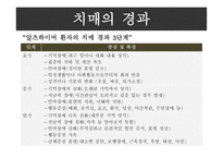 치매와 심혈관질환 정의 및 현황 -6