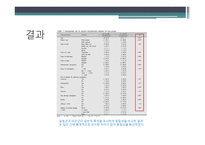 발_반사마사지가_여대생의_변비완화에_미치 -10