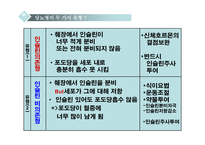 당뇨병이란, 스트레스 해소가 도움이 될까 -5