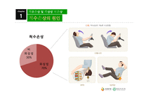 척수손상 및 외상성 뇌손상 -5